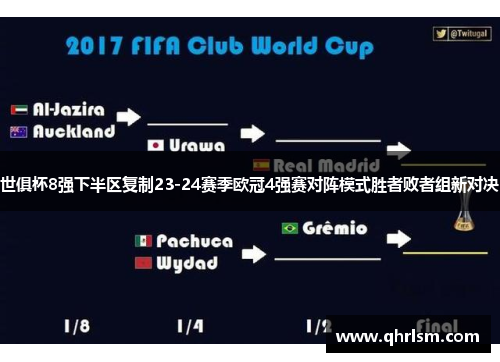 世俱杯8强下半区复制23-24赛季欧冠4强赛对阵模式胜者败者组新对决